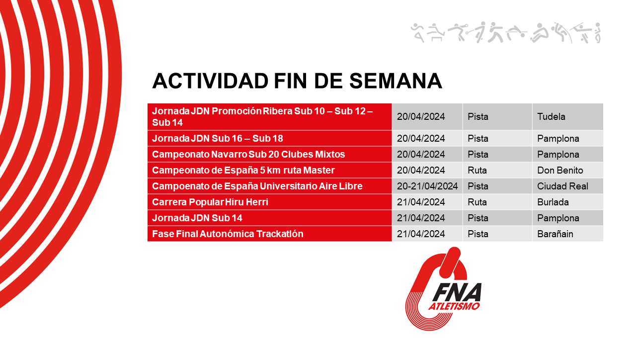 Actividad del fin de semana